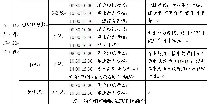 宁夏2014下半年营销师二级考试时间