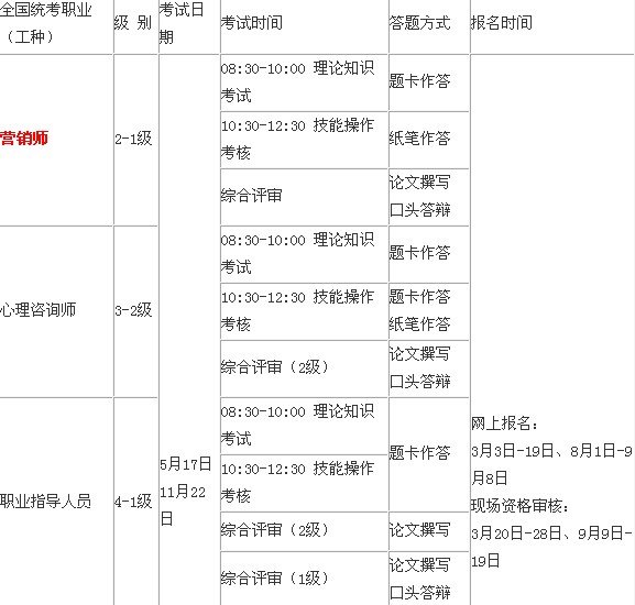 5月22日(仅接收补考)