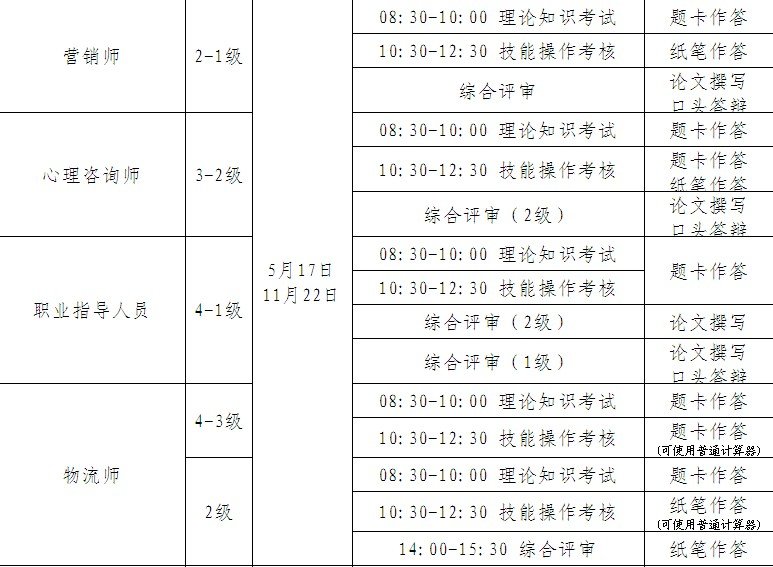 2016年11月广东营销师五级考试时