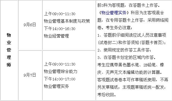 2014山西物业管理师考试免试部分科