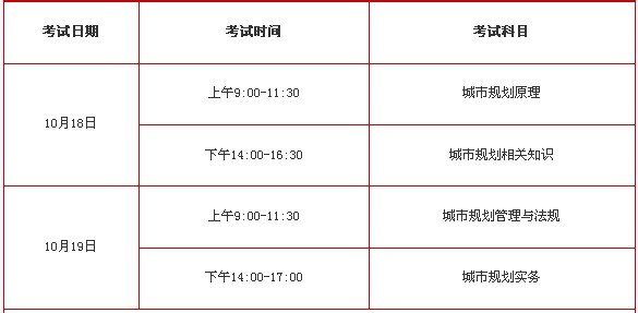 2018年注册城乡规划师考试真题（考