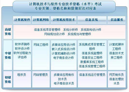 2016年5月吉林网络管理员准考证打