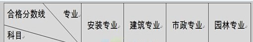 2015年云南造价员合格标准已公布