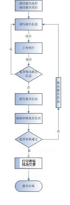 2015年11月江苏程序员报名时间