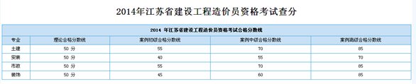 再按需打开相关阅读