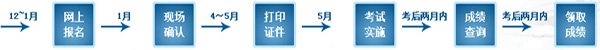 2015江苏卫生高级职称考试成绩查询