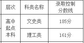 2017年福建成人高考录取分数线【专