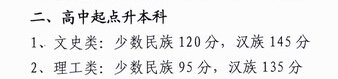 2015年湖南成人高考分数线（高起点