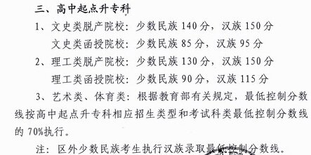 2015年湖南成考录取分数线（高起点