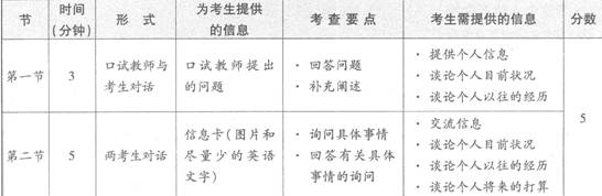 仅在试卷上印出