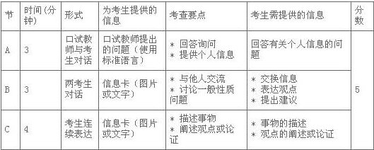全国公共英语(pets)三级考试大纲概述