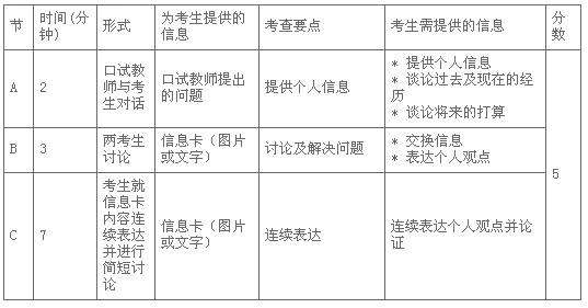 仅在试卷上印出