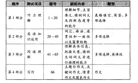 相关阅读