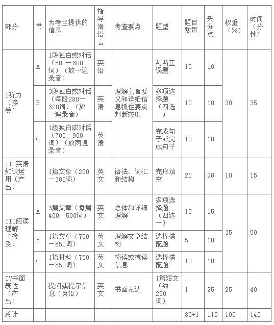 以下内容与「雅博app下载入口官方渠