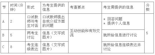 可按栏目接着查阅相关条目