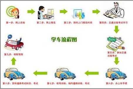 2016年辽宁大连实行驾照网上自主报
