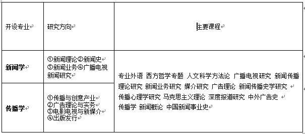需要原文时请核对应栏目发布页