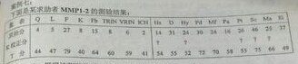 2016年11月二级心理咨询师答案首