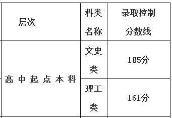 福建 · 宁夏 · 高数 · 成人高