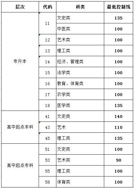 可按栏目接着查阅相关条目