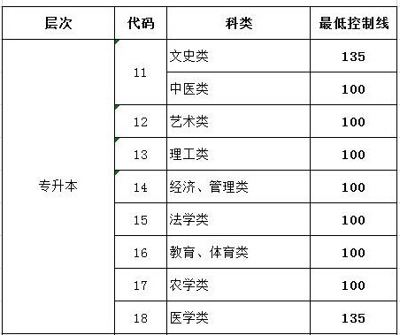 需要原文时请核对应栏目发布页