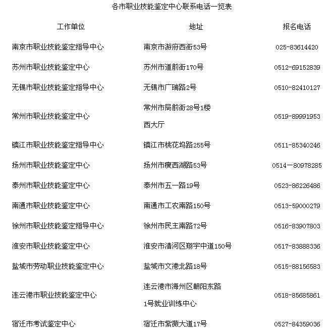 2017年5月江苏三级营销师报名时间