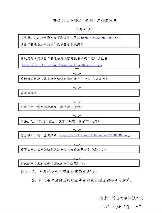 2020下半年江苏普通话报名时间