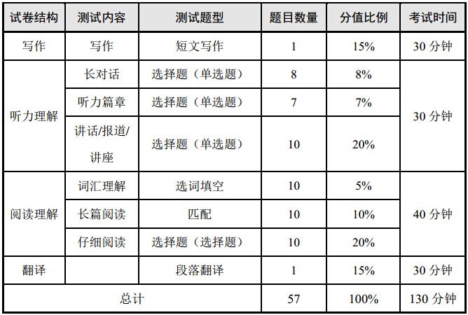 可按栏目接着查阅相关条目