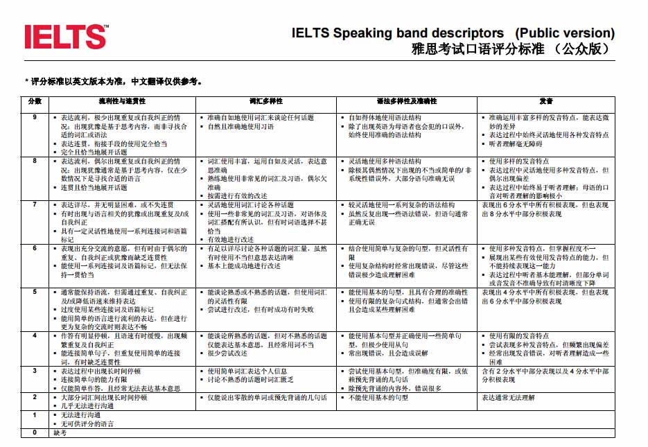 2017年10月雅思阅读评分标准