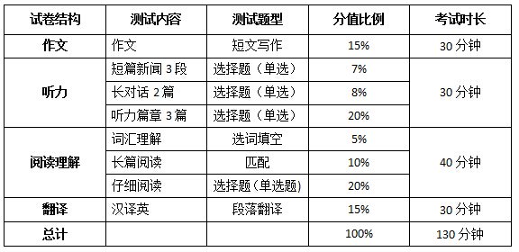 再按需打开相关阅读