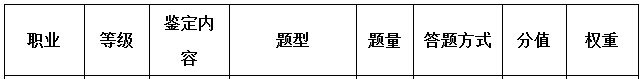 2018年内蒙古企业培训师报名时间及
