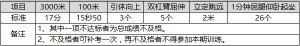 厦门航空（江西航空）2017年度第六