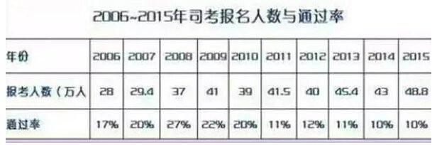 官方对司考讳莫如深