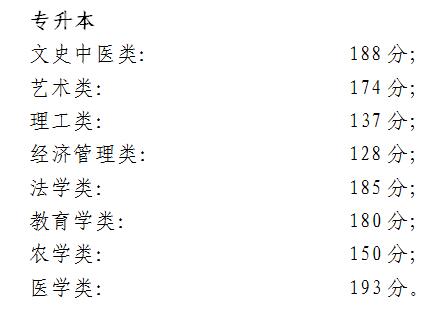 2017年吉林成人高考录取分数线【专