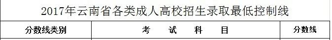 2020年西藏成人高等雅博app下载