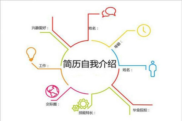 再按需打开相关阅读