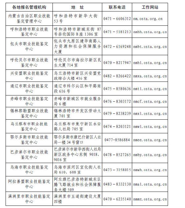 (一)参加职业技能鉴定的考生可通过当