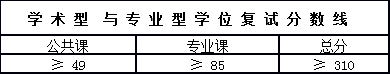 上海交通大学2024年硕士研究生入学
