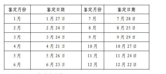 各盟(市)职业技能鉴定(指导)中心