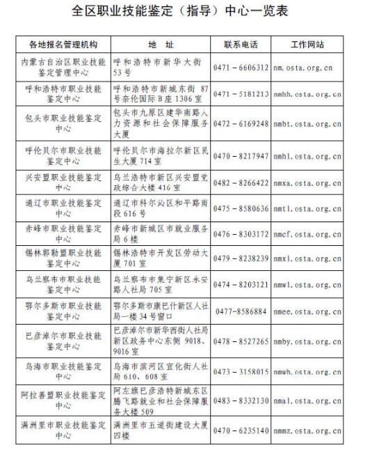 内蒙古职业技能鉴定指导中心(http