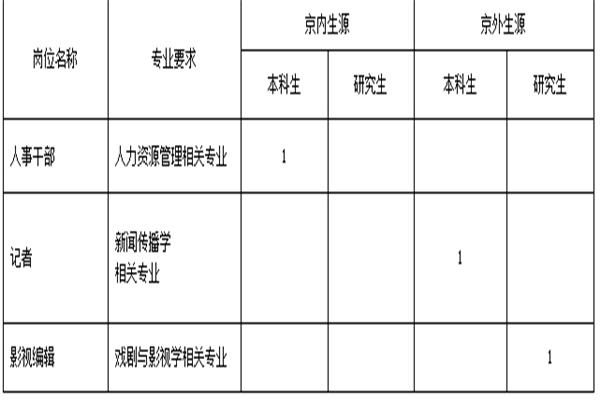 相关阅读