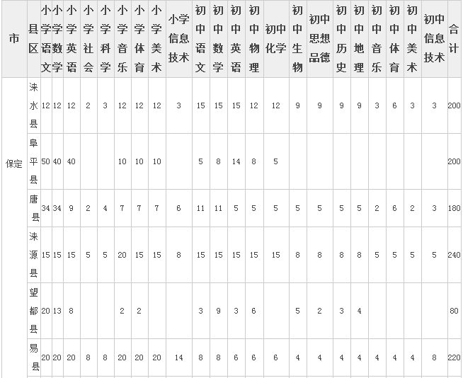 2018年新疆第十三师特岗教师雅博a