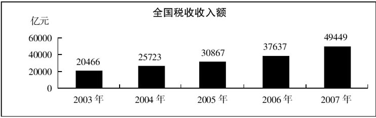 （6.27）模拟题|行测备考