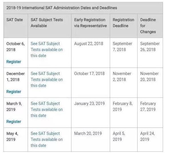 2018-2019年SAT1和SAT