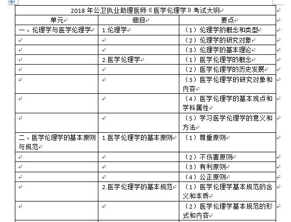 中医助理医师实践技能大纲