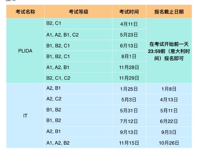 可按栏目接着查阅相关条目