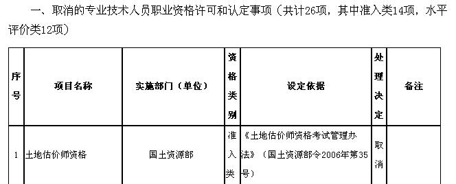 可按栏目接着查阅相关条目