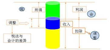 2019年注册税务师需要注意的备考事项
