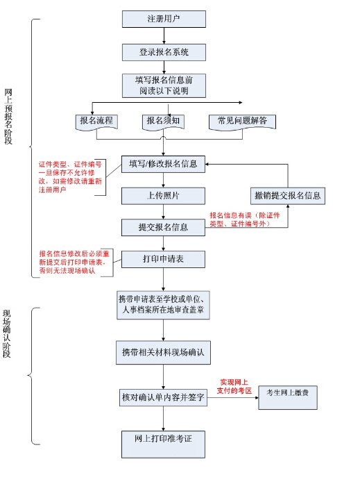 流程及入口【2021年12月20日-