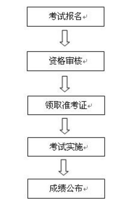 条件及入口[4月20日至5月10日]